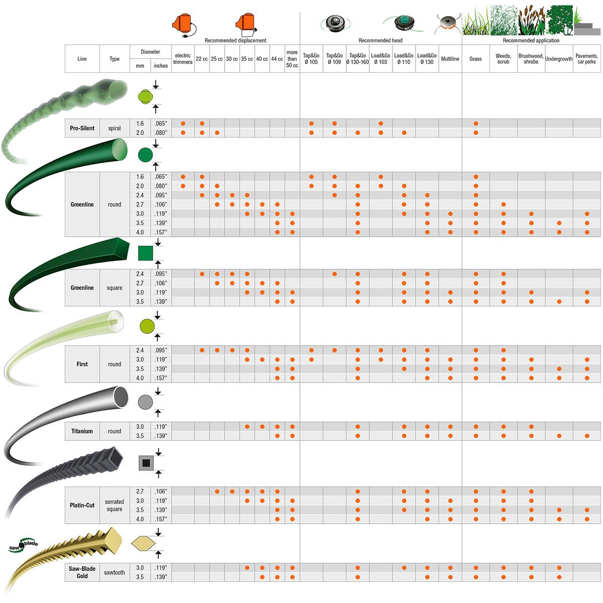 Accessories for brushcutters First round line_2 | Oleo-Mac